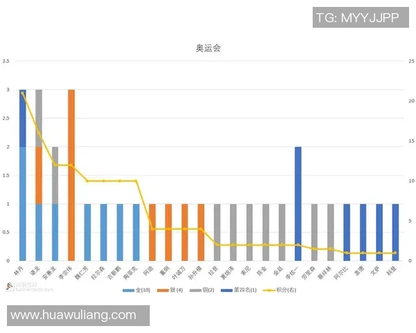 武汉羽毛球队领跑最新羽毛球速度TOP10榜单引发热议
